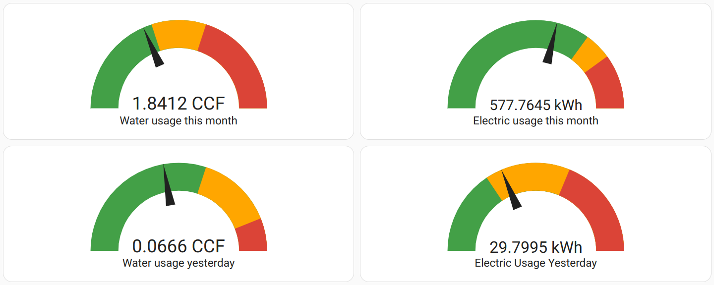 Fun graphs